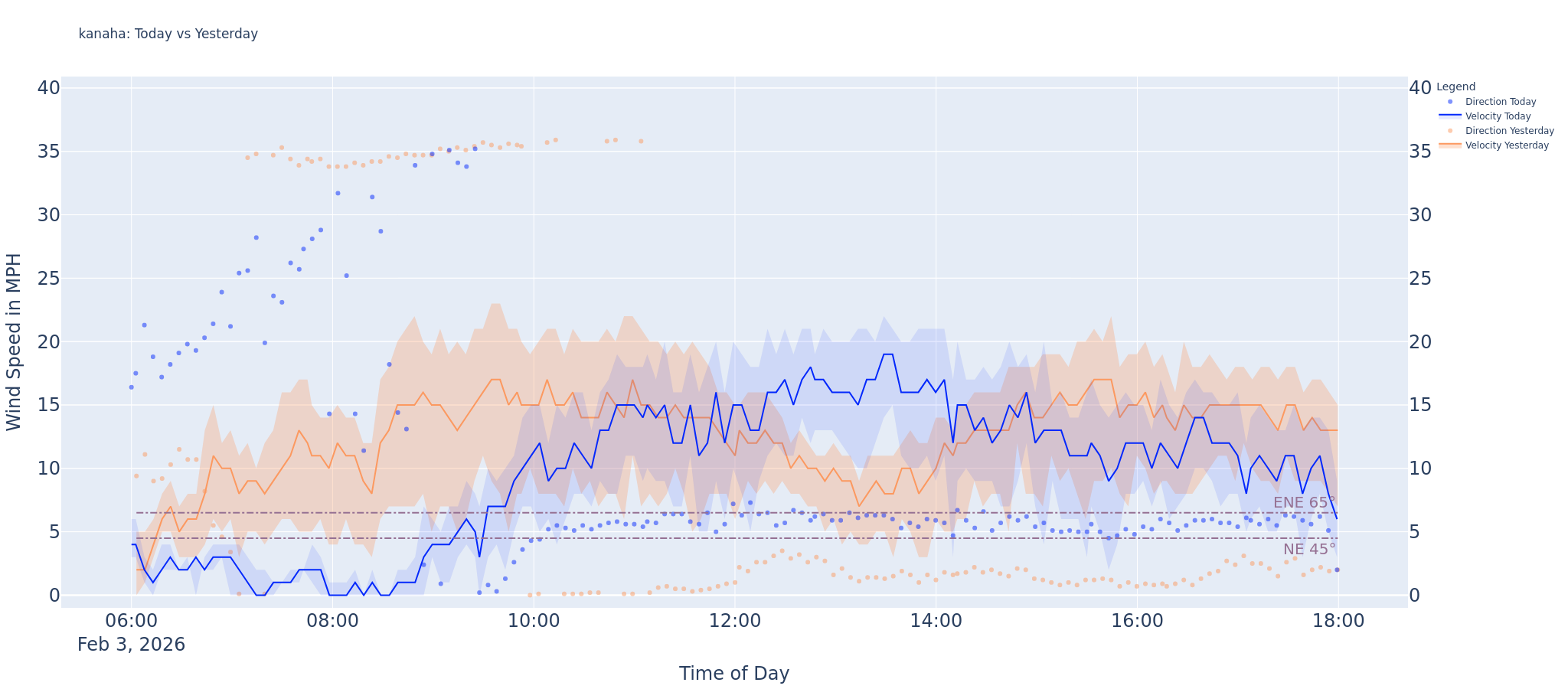 Kanaha Delta 2026-02-04