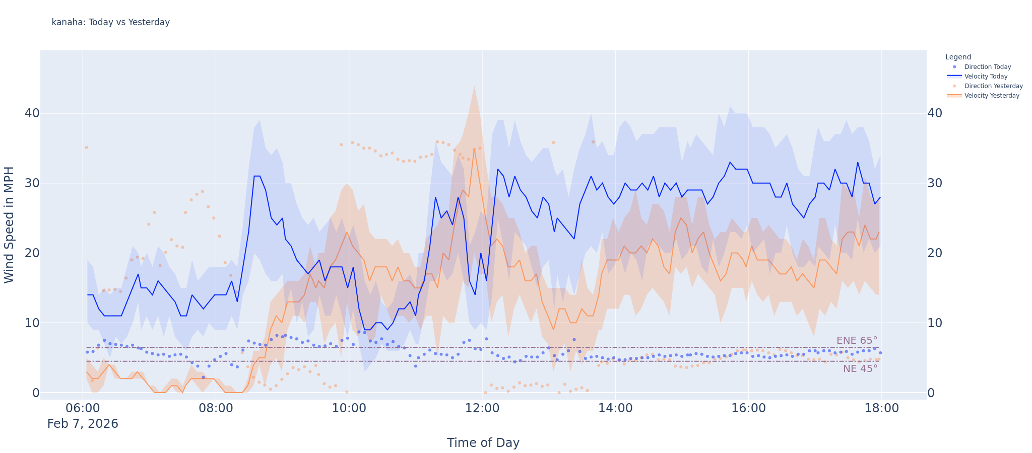 Kanaha Delta 2026-02-08