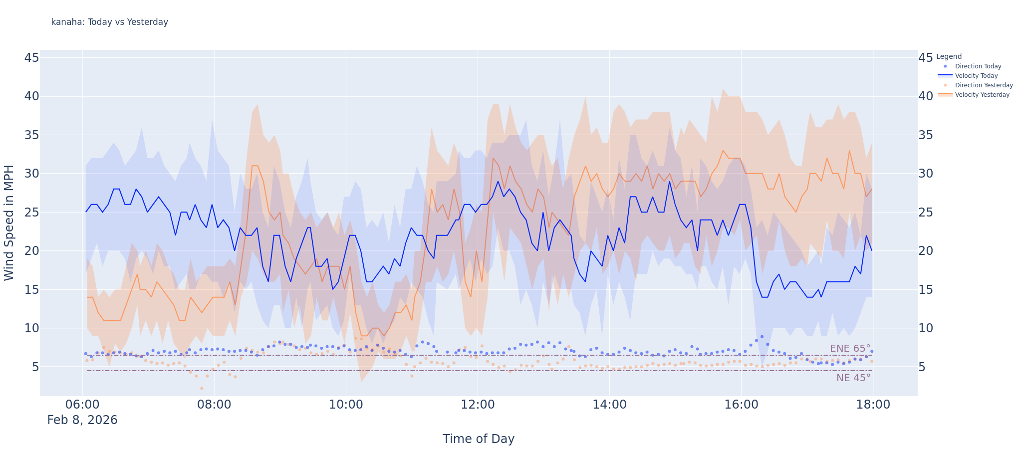 Kanaha Delta 2026-02-09