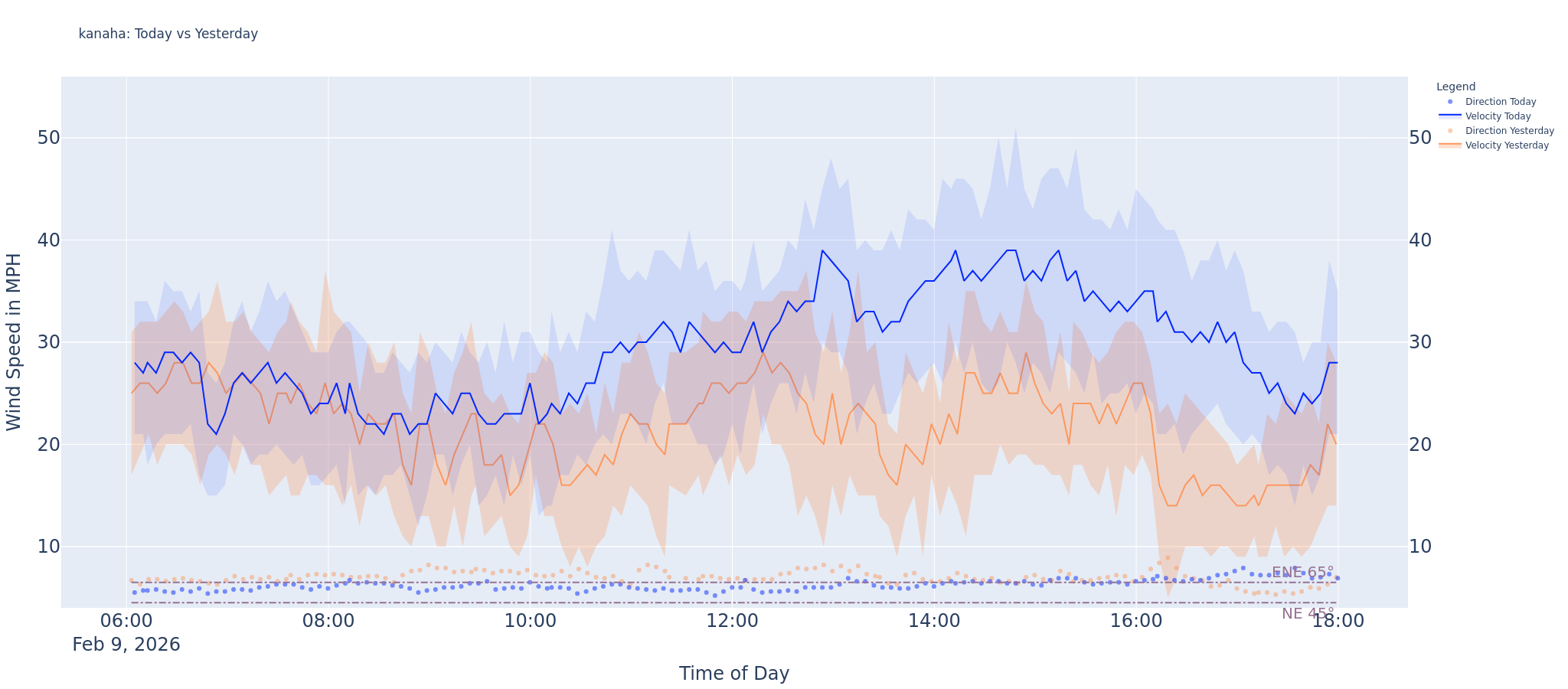 Kanaha Delta 2026-02-10