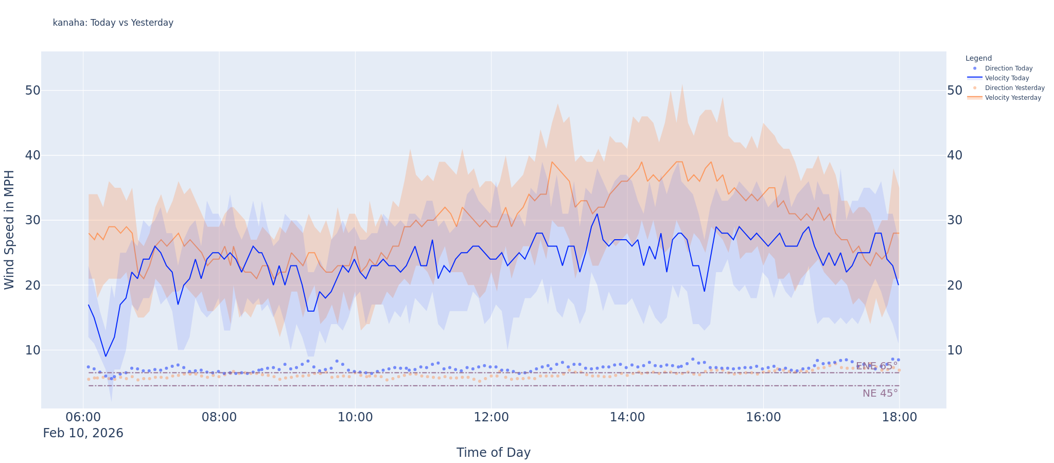 Kanaha Delta 2026-02-11