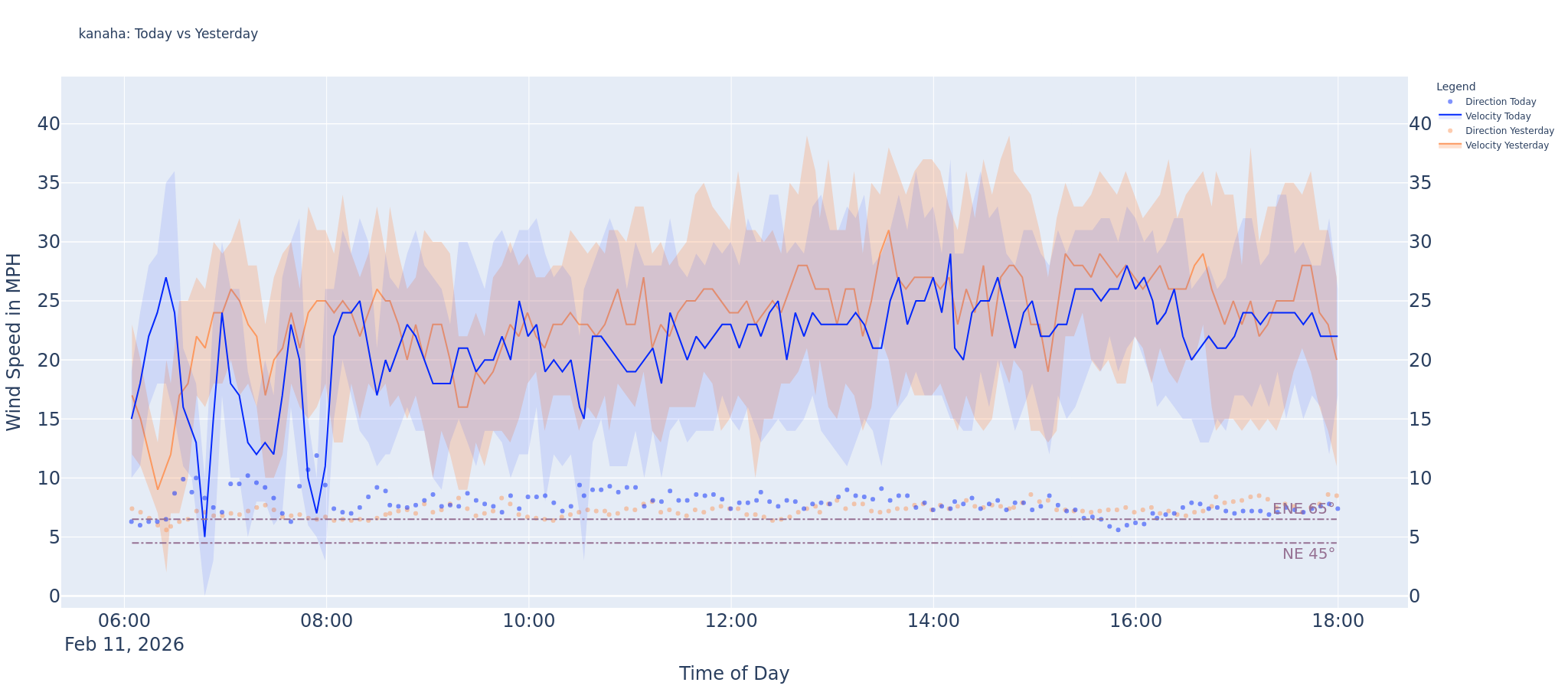 Kanaha Delta 2026-02-12