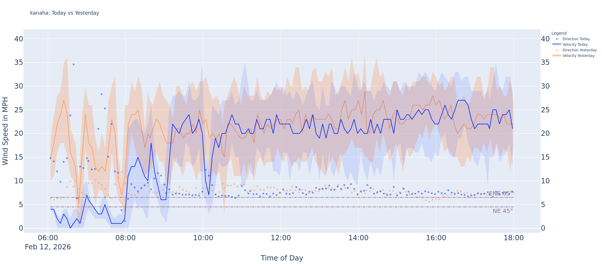 Kanaha Delta 2026-02-13